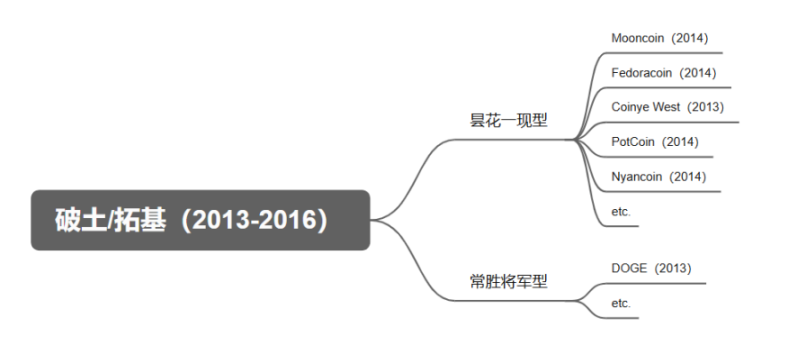 牛市真的来了？看看资金流向怎么说