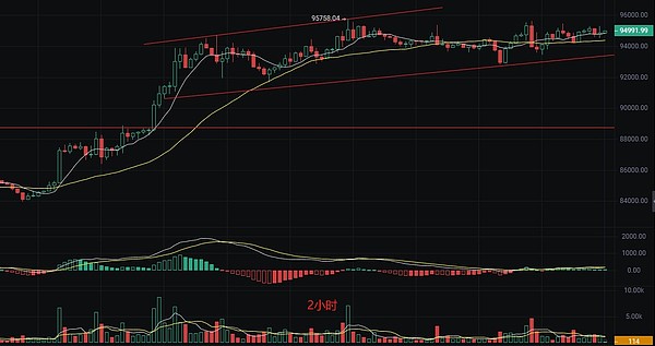 区块链晨报：监管风暴下的行业变局与机遇