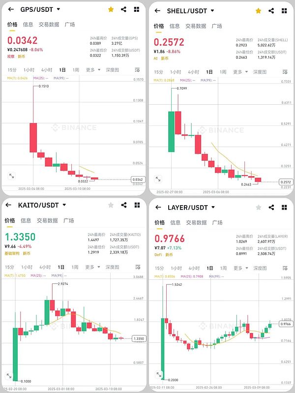 市场寒冬中，我们该如何看待被套牢的投资？