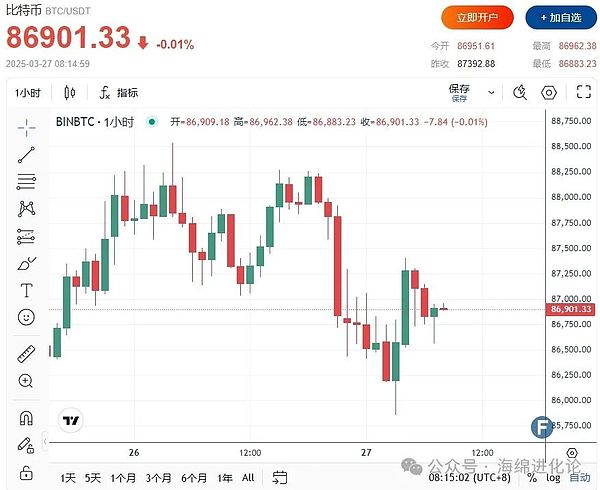 Bitdu豪掷150万美金押注MSG：当传统交易所遇上DeFi新贵