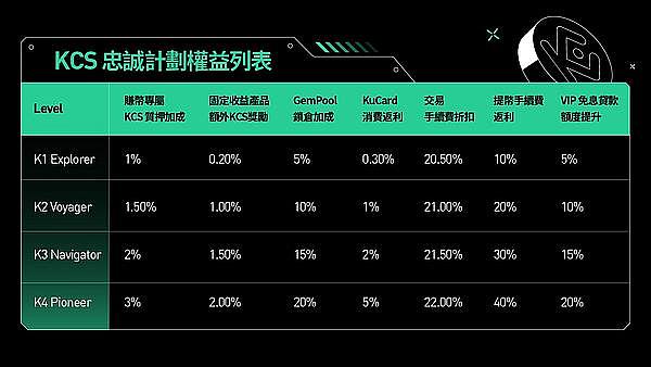 ARC代币：在Arbitrum生态中崛起的明日之星