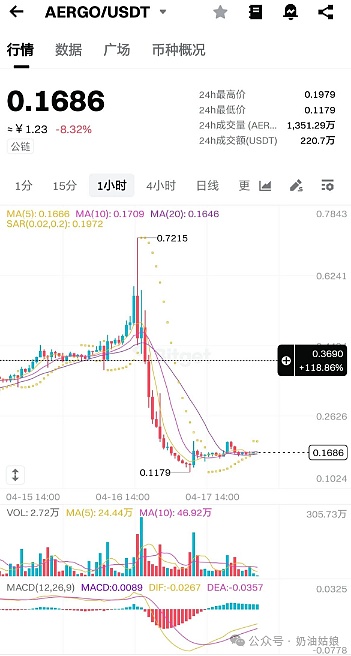 牛市捷报：5000美金利润落袋为安