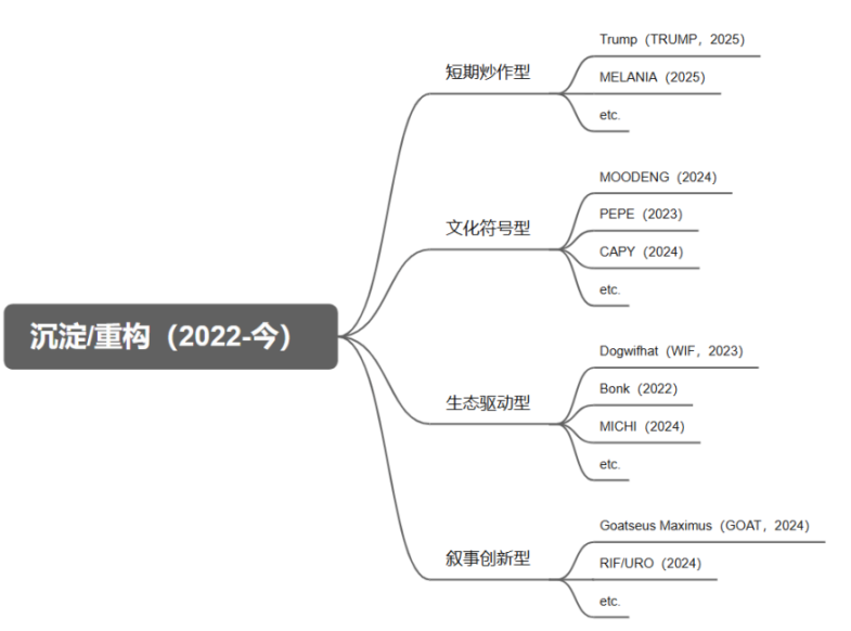 10月18日数字货币合约交易手记：当K线图遇上体检报告