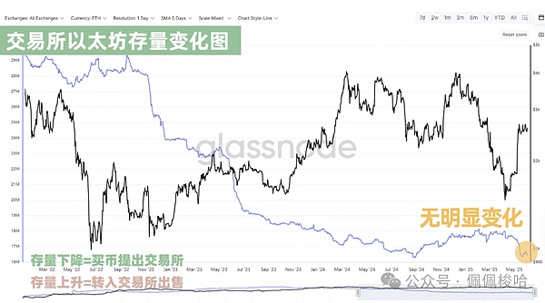 比特币晚间行情观察：关键点位与市场情绪解读
