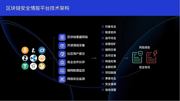 加密世界周报：Coinbase引领草根运动 美国加密立法进程加速