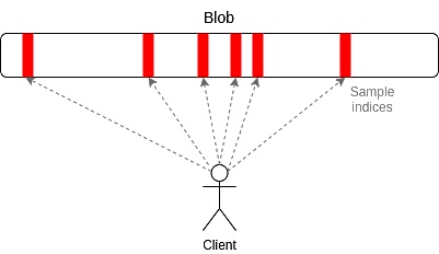 鲸鱼疯狂出货，ARB跌入谷底：抄底时机已现？