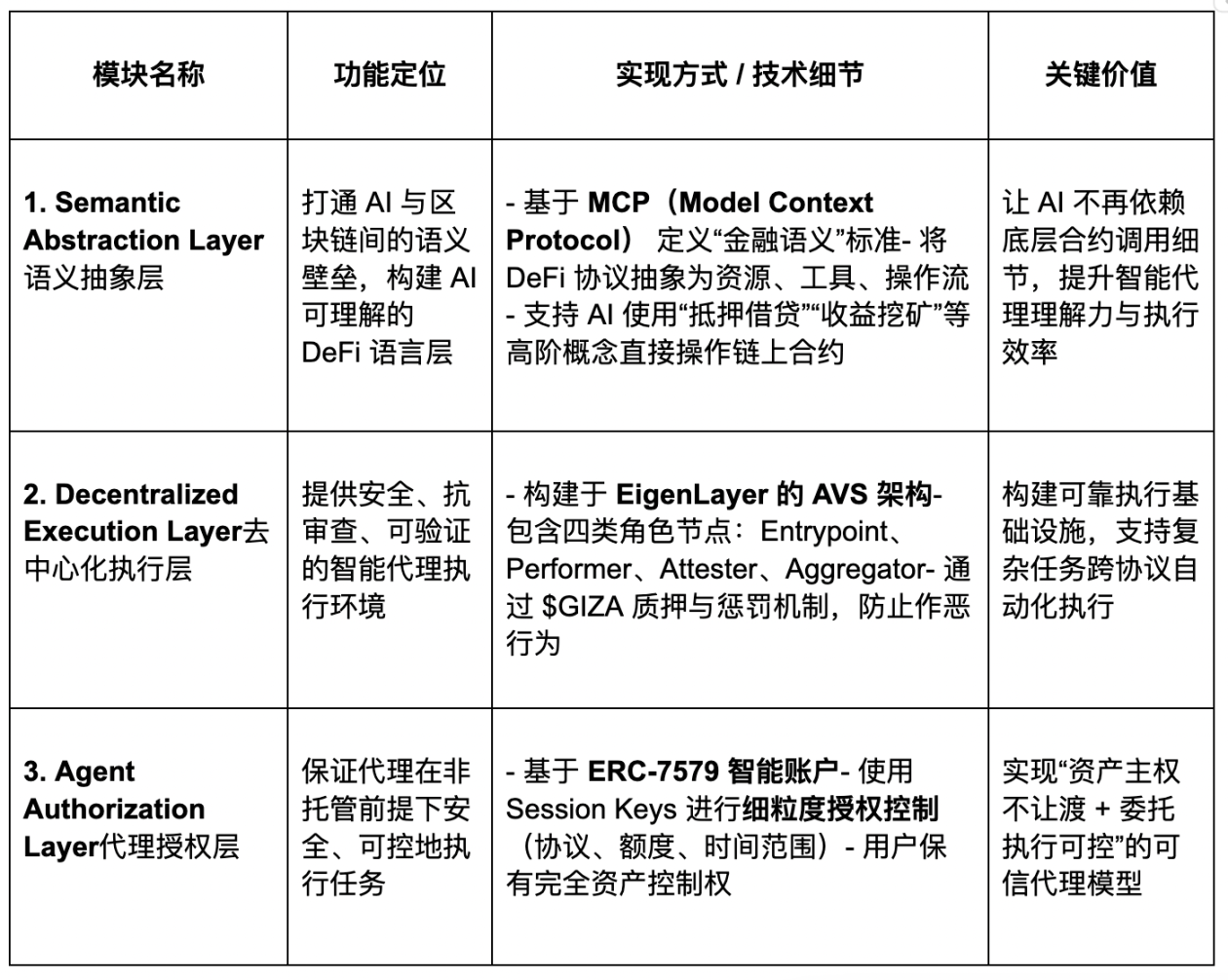 Web3合规革命：zCloak推出颠覆性全链KYC方案