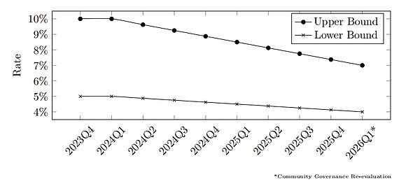 2024年值得你All in的加密货币王牌