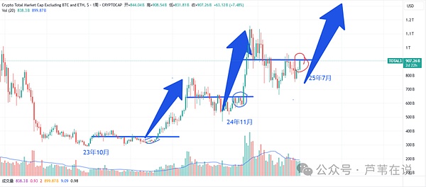 比特币生态迎来历史性转折点：Stacks升级或将改变行业游戏规则