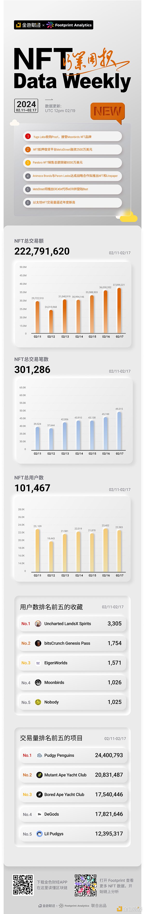 创业者必看：区块链如何成为你的商业加速器