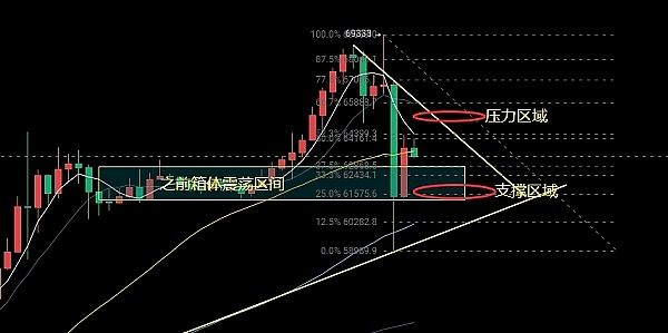 比特币巨鲸疯狂扫货：市场即将迎来牛市？