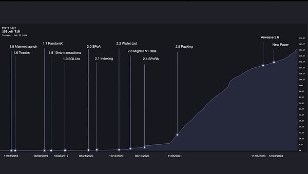 Doubler V3终极倒计时：最后的上车机会来了！
