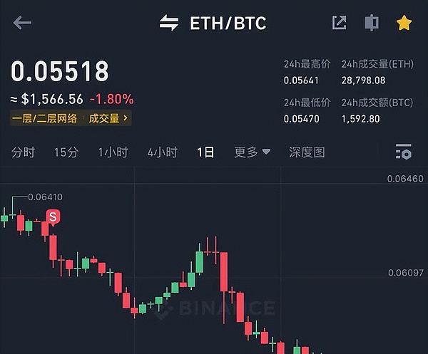 币圈惊魂周末：山寨币血流成河，BTC能否守住牛市最后防线？