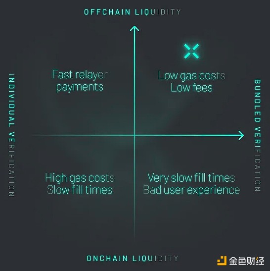 加密货币市场的春天来了？三大币种集体上扬释放重要信号