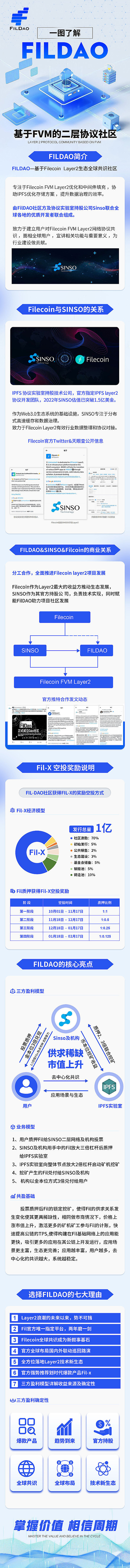 一个独立研究员的Solana投资笔记：从70%收益中悟出的市场逻辑