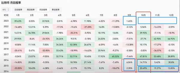 美联储再放鹰！市场情绪急转直下，但加密货币为何能独善其身？