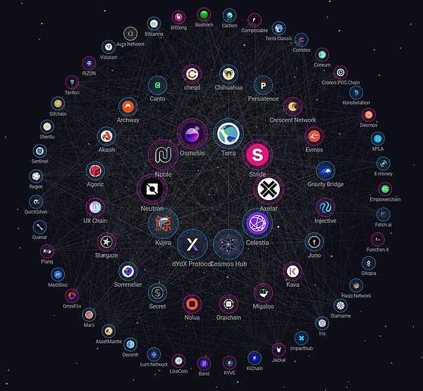 zkLink：打破链间壁垒的下一代跨链交易引擎