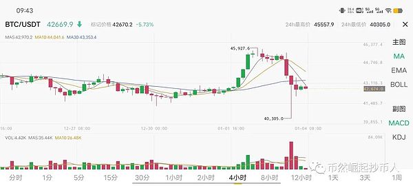 以太坊走势分析：W形态成形后的关键突破点