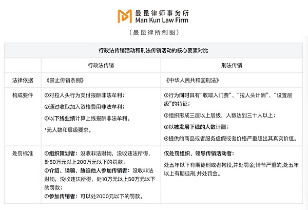 以太坊走势分析：寒冬中的希望与风险
