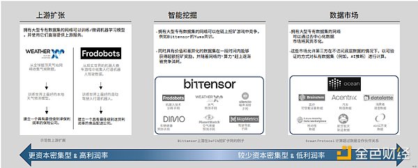 Web3需要更强的大脑：为什么专用Rollup才是区块链的未来？