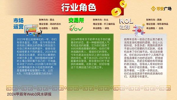 比特币的寒冬何时结束？三万美金还有戏吗？
