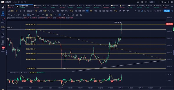 CME比特币期货持仓逼近历史峰值，市场风向要变了吗？