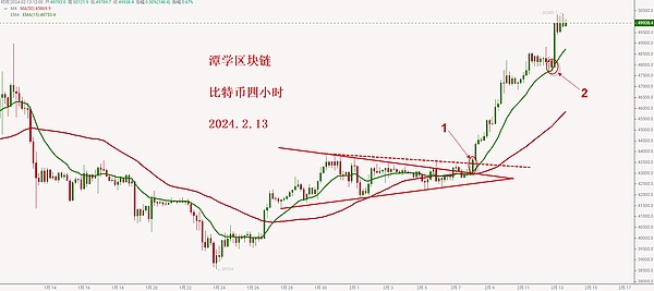 比特币市场警报：警惕死亡交叉背后的深层信号