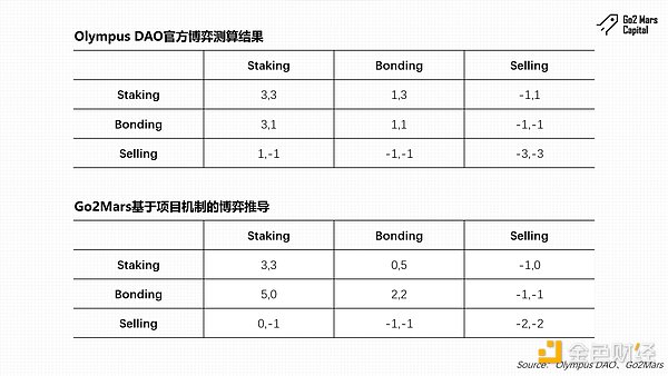 那些年，我们错过的比特币暴富机会