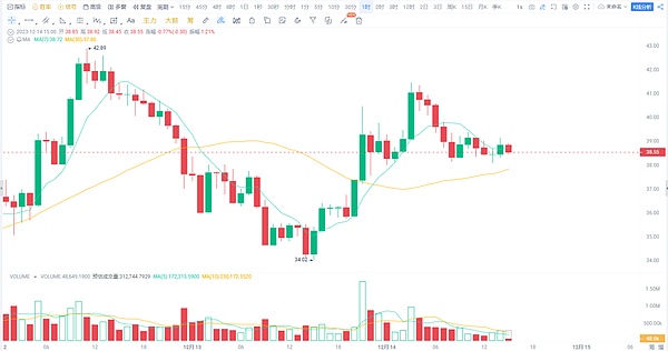 Web3游戏正在经历的去投机化蜕变