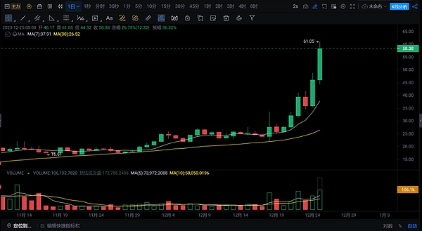 Block Earner求生记：在监管夹缝中推出比特币抵押贷款