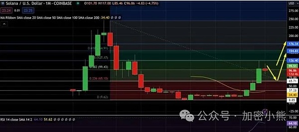 抓住非农机遇：我的比特币空单盈利400点实战心得
