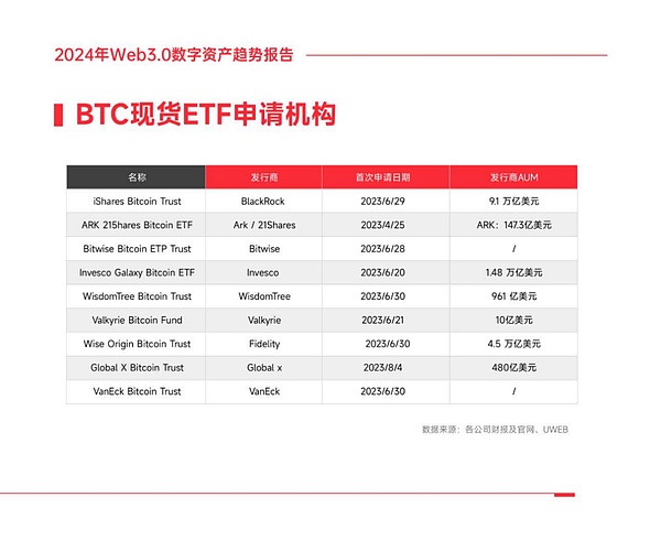 从边缘到主流：加密货币的华丽转身