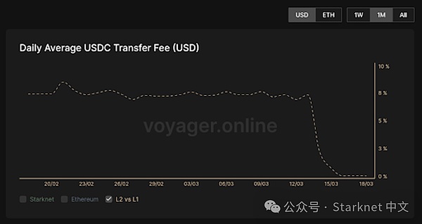 币安43亿美金赎身费背后：美国监管的铁拳与加密江湖的无奈