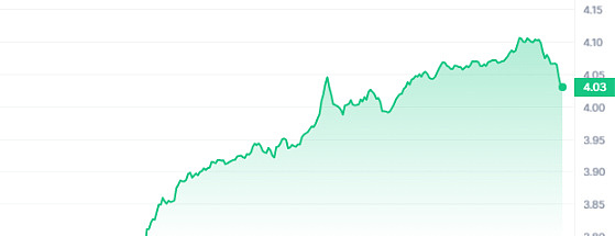 HOOK代币暴跌后还有戏吗？三个关键原因告诉你答案
