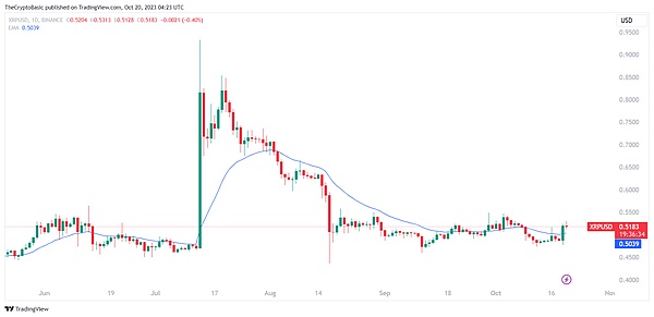 Web3需要一场形象革命：资深从业者谈区块链行业的破局之道