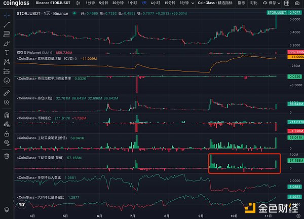 东南亚玩家沸腾了！Statter Network社区掀起星灵神兽狂潮