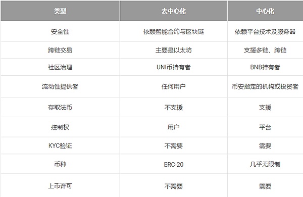加密市场的十字路口：寒冬未尽，小心春光乍现