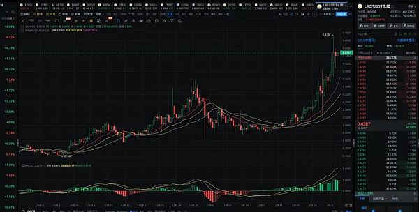 美国国税局最新报告：加密货币交易中的税务问题激增