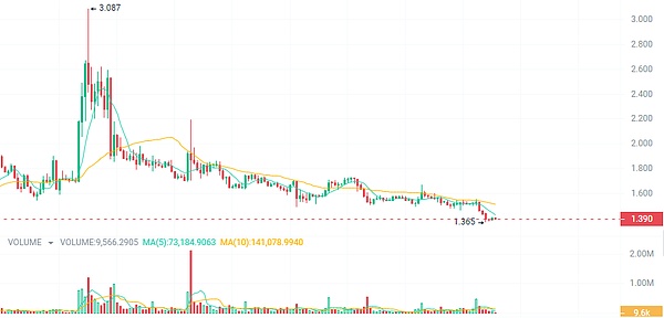 凛冬将至：红杉资本发出经济寒冬预警