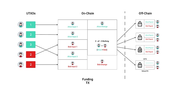 Worldcoin：披着AI外衣的低保计划还是下一个加密明星？
