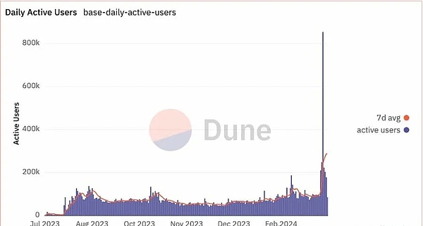 周悦盈：比特币27000上方压力重重，以太坊1600成关键防守位