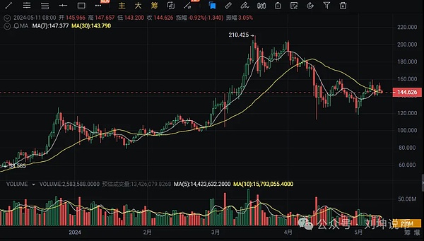 特朗普关税风暴下的加密货币：老韭菜的生存指南