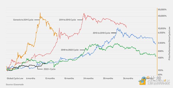 深入剖析EigenLayer：以太坊生态的安全共享革命