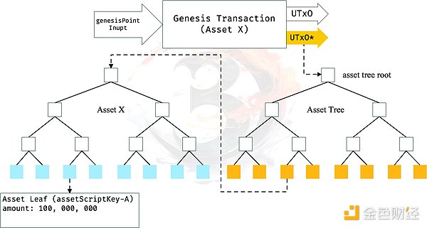 知名博主坐拥上亿XRP却向粉丝伸手要钱 这事你咋看？