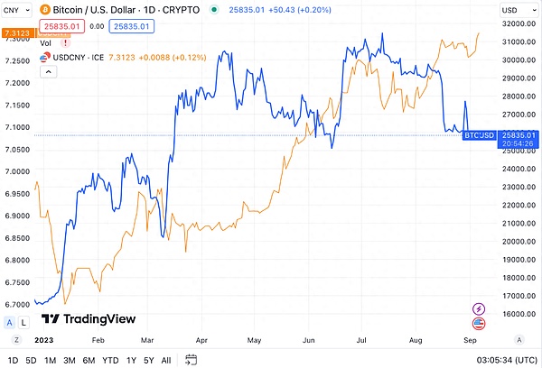 ETH行情观察：1600关口保卫战打响