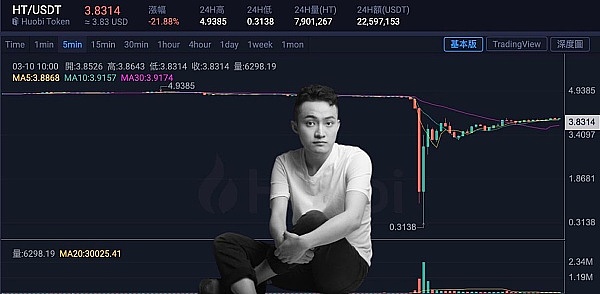 FIL币真的要起死回生了？资深投资人带你深度解析